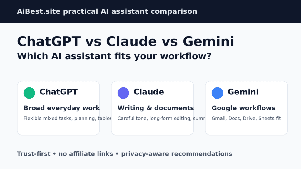 ChatGPT, Claude, and Gemini comparison guide for choosing an AI assistant